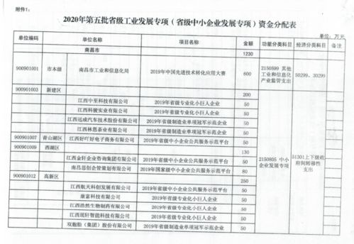 江西科創(chuàng)榮獲2020省級(jí)中小企業(yè)發(fā)展專項(xiàng)資金50萬(wàn)元，助力網(wǎng)站建設(shè)升級(jí)