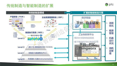5G+工業互聯網 中國電信、樹根互聯與PTC如何助力江西中小企業轉型升級與網站建設