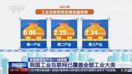 工業網際網路覆蓋全工業大類，降本增效驅動萬億級產業規模發展