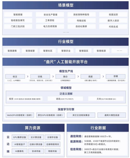 智啟新程，AI潤未來 潤建股份人工智能戰(zhàn)略及“曲尺”產品江西重磅發(fā)布，賦能中小企業(yè)數(shù)字化升級