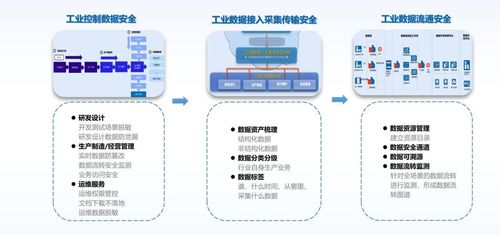 榮耀時刻 | 網御星云榮獲2024“工業互聯網新質力百佳企業”稱號，助力江西中小企業數字化啟航